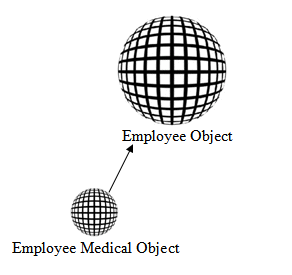 Object rel.gif
